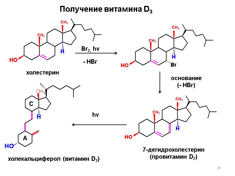 26 Получение витамина D3 холестерин Br2, hν  hν - НBr   основание